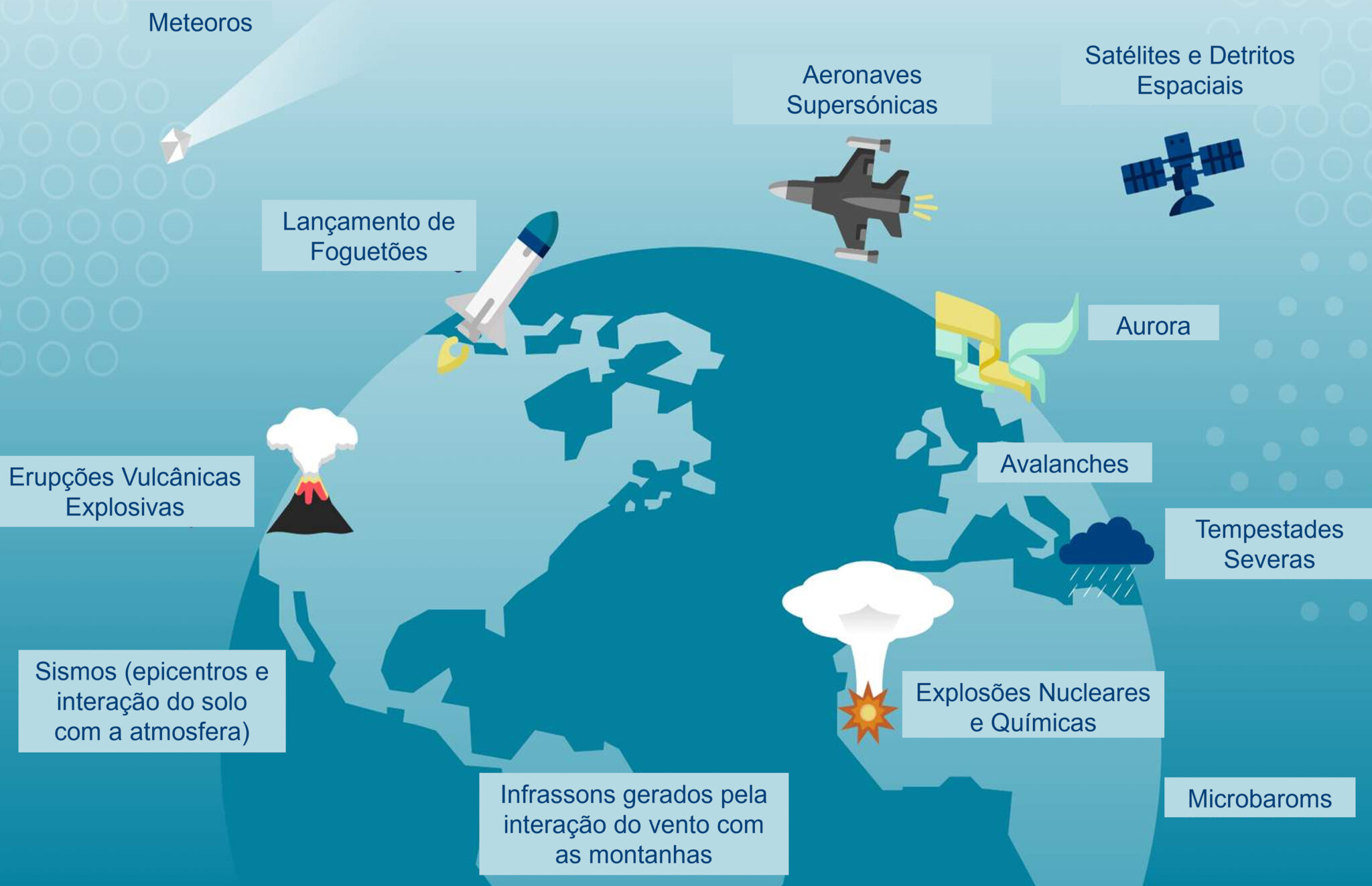 fontes de infrassons